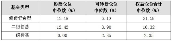 中国股票配资门户网站 市场结构性震荡 寻找高波“固收+”强队